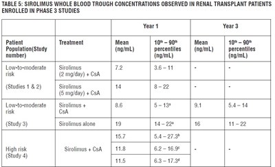 Table-5.jpg - Table 5