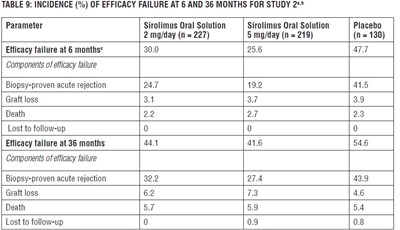 Table-9.jpg - Table 9