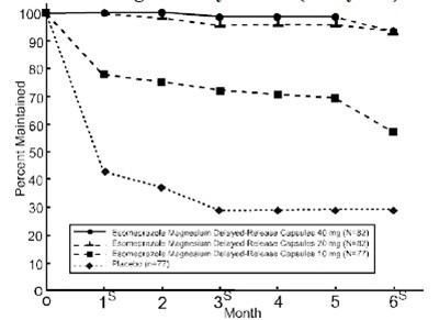 Esmoprazolemagnesiumfigure3 (Esomeprazolemagnesiumfigure3)