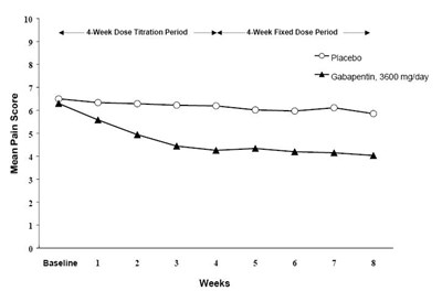 gabapentin-tabs-figure-03.jpg Figure 1 - gabapentin tabs figure 03