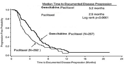 gemcitabine-f02-v1.jpg Figure 2 - gemcitabine f02 v1