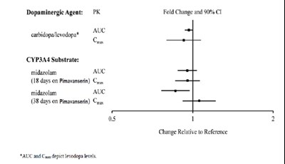 Pimavanserin-figure-2 (Pimavanserin Figure 2)