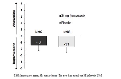 Pimavanserin-figure-5 (Pimavanserin Figure 5)