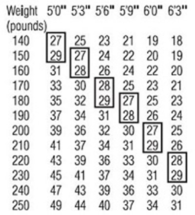 bmi-chart.jpg bmi-chart - bmi chart