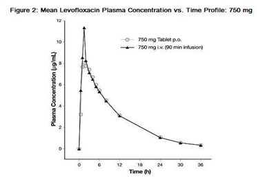 Figure 2 (Image2)