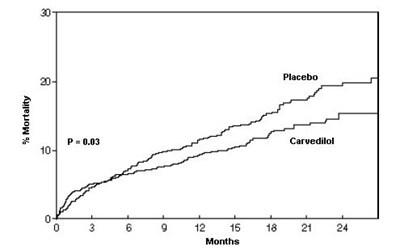 Figure 3. Survival Analysis For Capricorn (intent-to-treat) (40a98410 9568 4278 959e Ca3517a9b119 04)