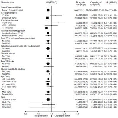 11 - ticagrelor tablets 12