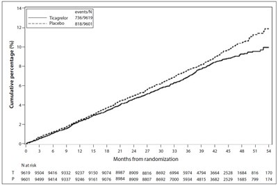 15 - ticagrelor tablets 16