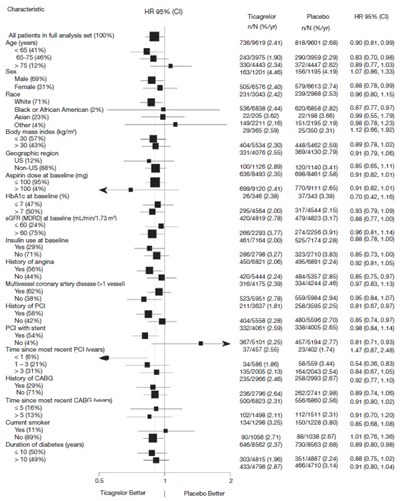 16 - ticagrelor tablets 17