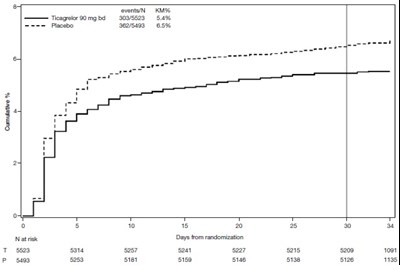 17 - ticagrelor tablets 18