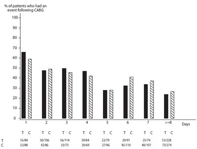 2 - ticagrelor tablets 2