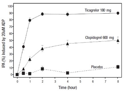 5 - ticagrelor tablets 6