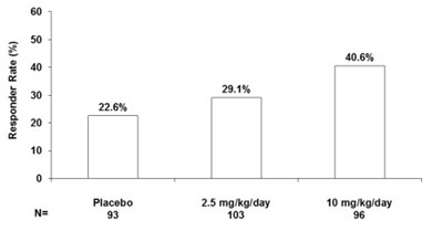 Pregabalin-figure-08 (Pregabalin Figure 08)