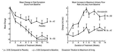 Figure 1 – Study 1 (Doxazosin Fig2)