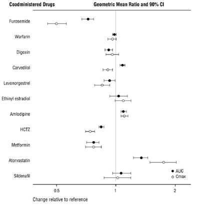 Figure-1 (Sacubitril Valsartan Figure 1)