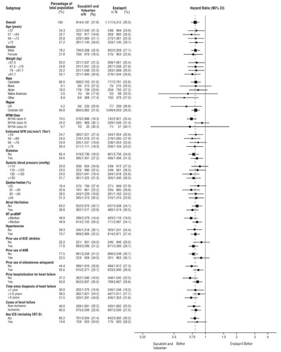 Sacubitril-valsartanl-figure-4.jpg (Sacubitril Valsartanl Figure 4)
