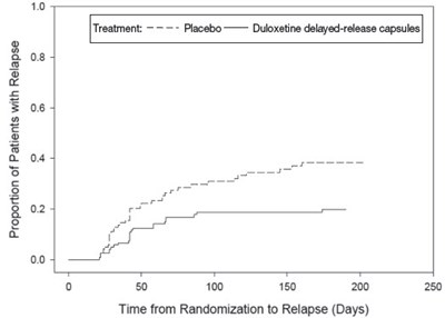 duloxetine-02.jpg Figure 1 - duloxetine 02