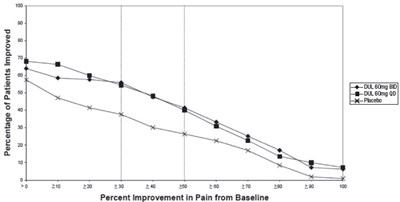Figure 4 - duloxetine 05