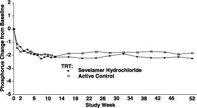 Graph - 7397sevelamerimage 03