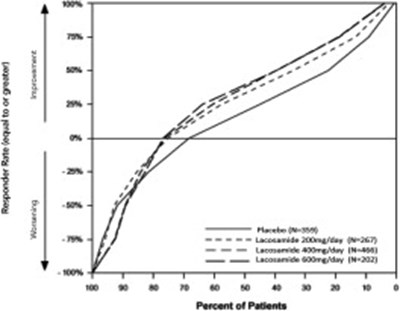 Figure 2 (Lac07 0000 03)
