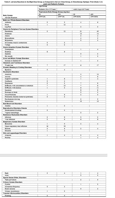 Tab5.jpg Tab5 - Tab5