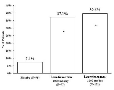 Figure 1. Responder Rate (≥50% Reduction From Baseline) in Study 1 - 41a781b4 da67 4650 a99b 593fc34465da 02