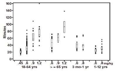 Figure2 (Rocurofigure2)