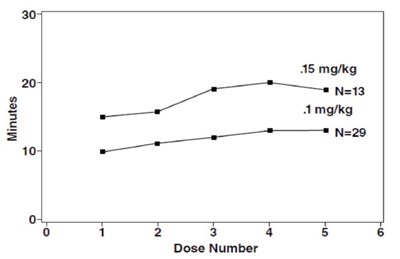 Figure3 (Rocurofigure3)