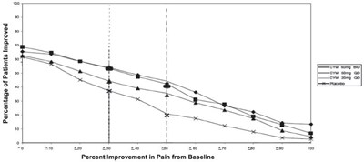 Figure 1 (Duloxetine 02)