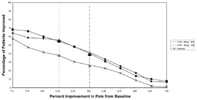 Figure 2 (Duloxetine 03)