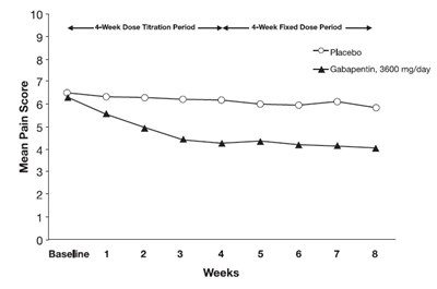 gabapentin-capsules-fig01.jpg Figure 1 - gabapentin capsules fig01