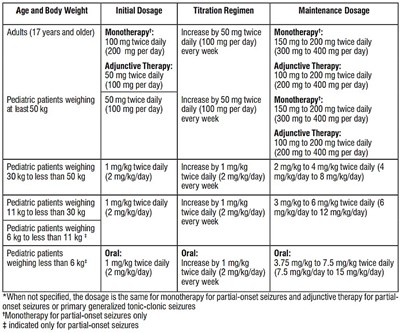 Table (Figure4)