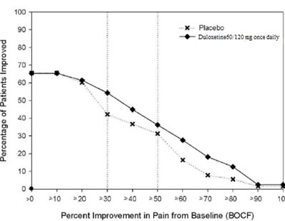duloxetinedrfigure9.jpg duloxetinedrfigure9