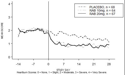 Figure 2 - aciphex 02