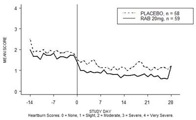 aciphex-05.jpg Figure 5 - aciphex 05