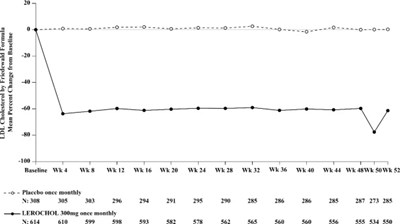 Figure 1 (Ler00 0001 01)