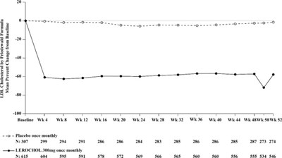Figure 2 (Ler00 0001 02)