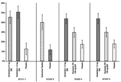 Figure 1: Continuous Abstinence, Weeks 9 Through 12 (Image 04)