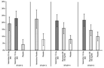 Figure 2: Continuous Abstinence, Weeks 9 Through 52 (Image 05)