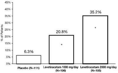 Figure 2 (Levetiracetam 03)