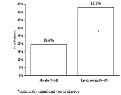 Figure 5 (Levetiracetam 06)