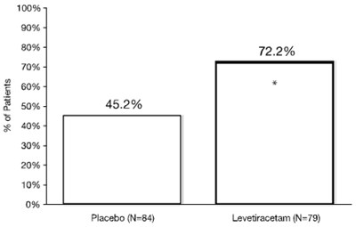 levetiracetam-07.jpg Figure 6 - levetiracetam 07