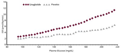 Figure 2 (Lira Fig 2)