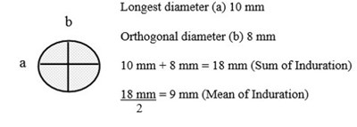 Area Of Induration