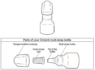 omlonti-ophthalmic-solution-fig-1.jpg Image - omlonti ophthalmic solution fig 1