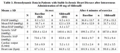 table-3.jpg - table 3