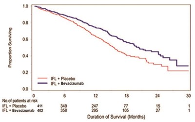 Figure 1 (Alymsys Bevacizumab Maly Injection 1)