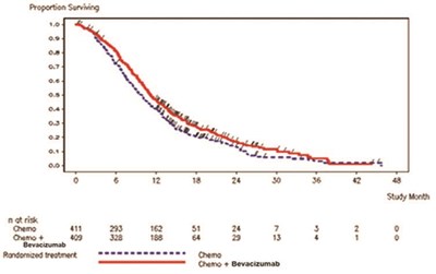 Figure 2 (Alymsys Bevacizumab Maly Injection 2)