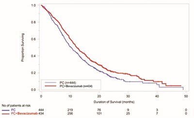 Figure 3 (Alymsys Bevacizumab Maly Injection 3)