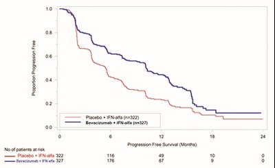 Figure 4 (Alymsys Bevacizumab Maly Injection 4)
